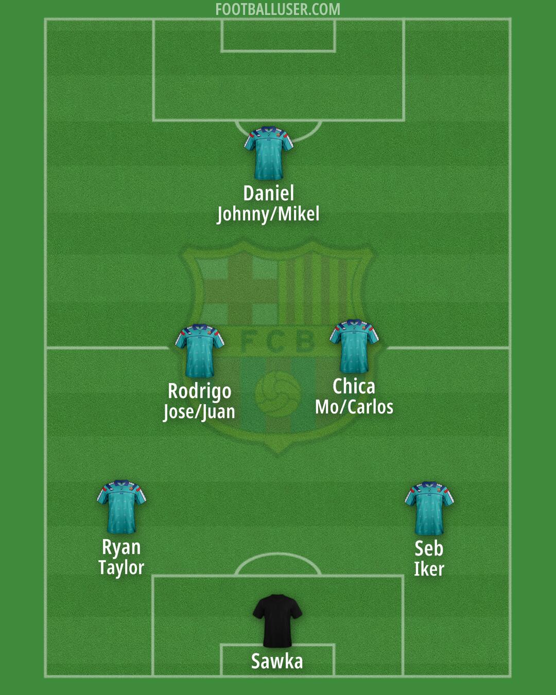 Barcelona Formation 2025