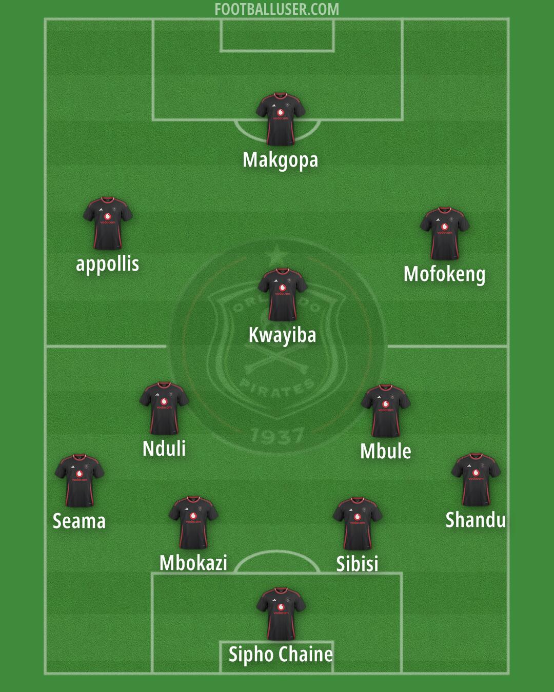Orlando Pirates Formation 2025