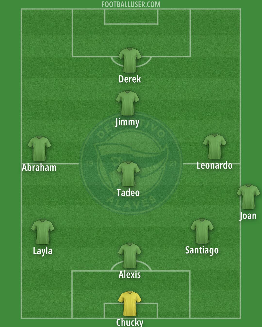 Alavés Formation 2025