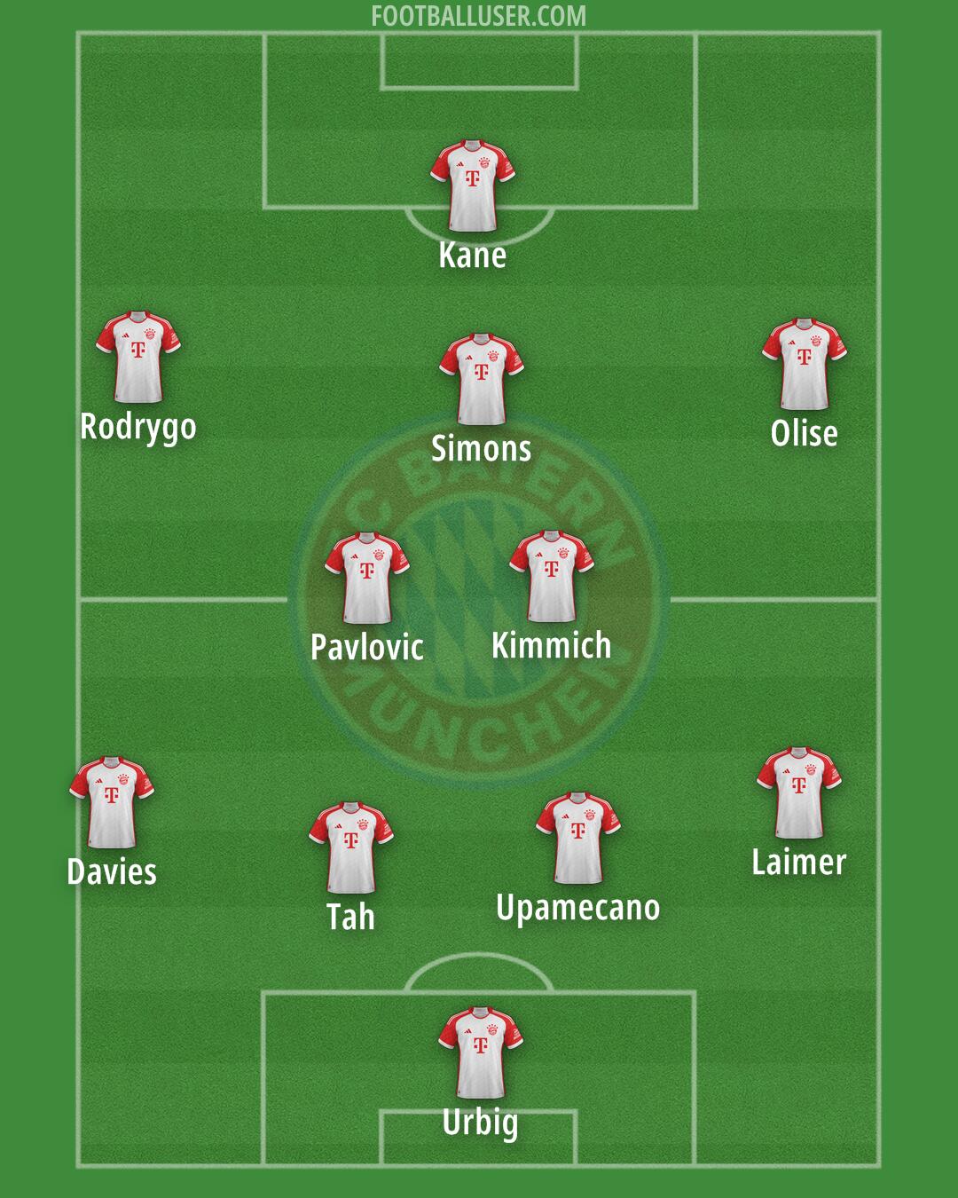 FC Bayern Formation 2025