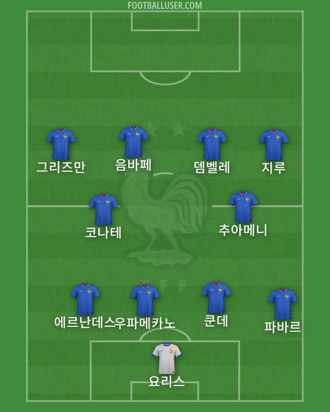 France Formation 2025