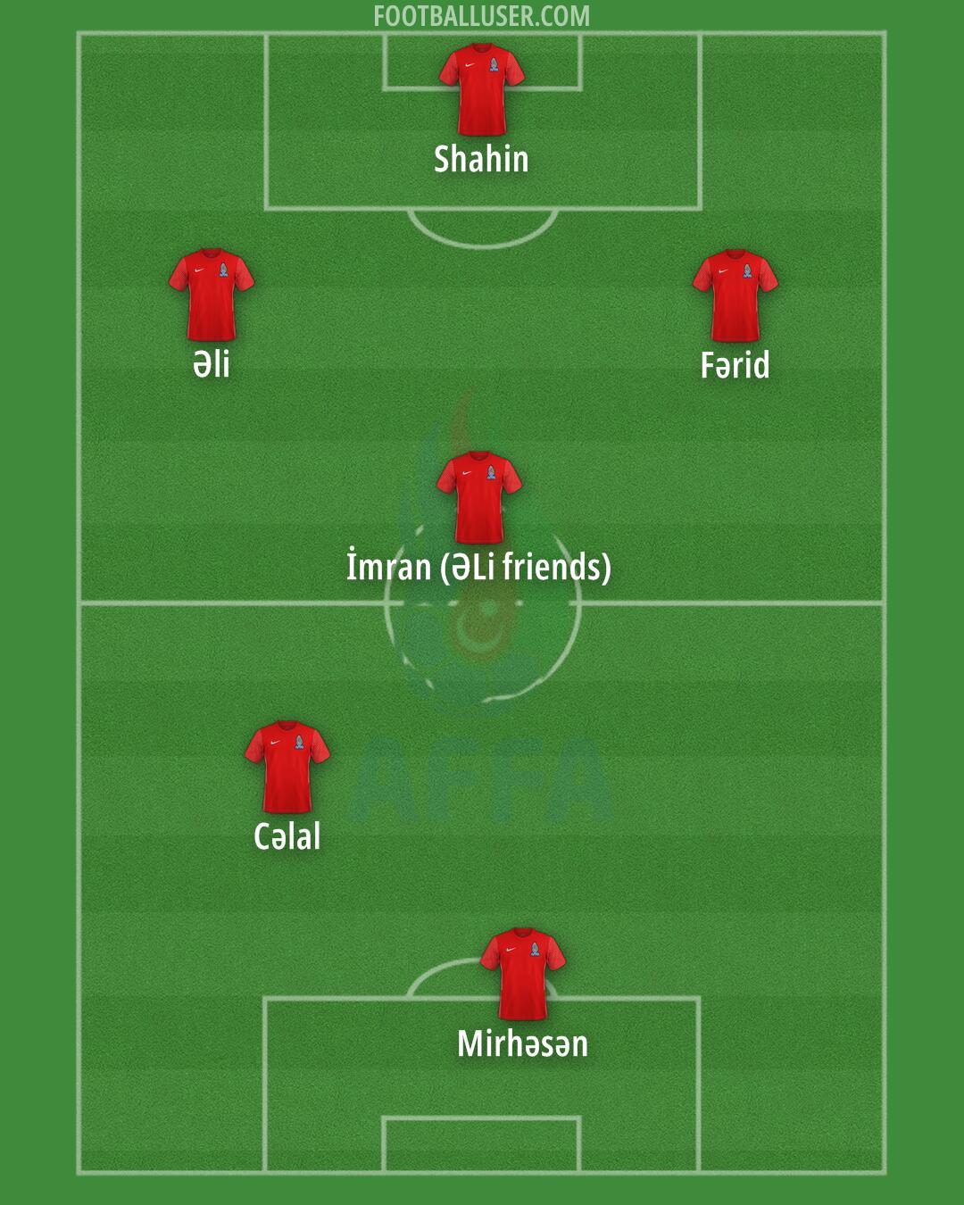 Azerbaijan Formation 2025