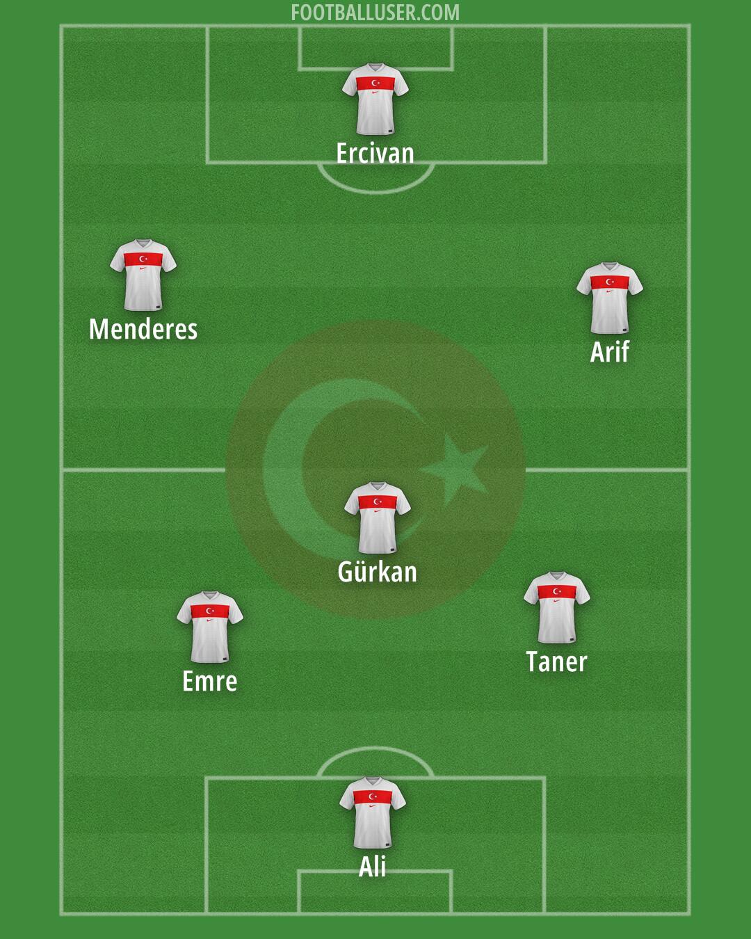 Türkiye Formation 2025
