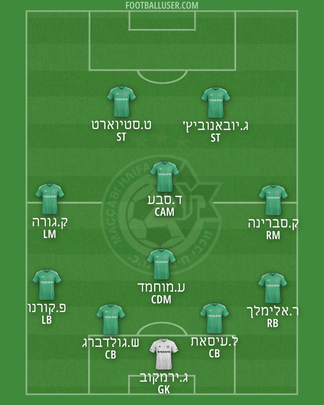 Maccabi Haifa Formation 2025