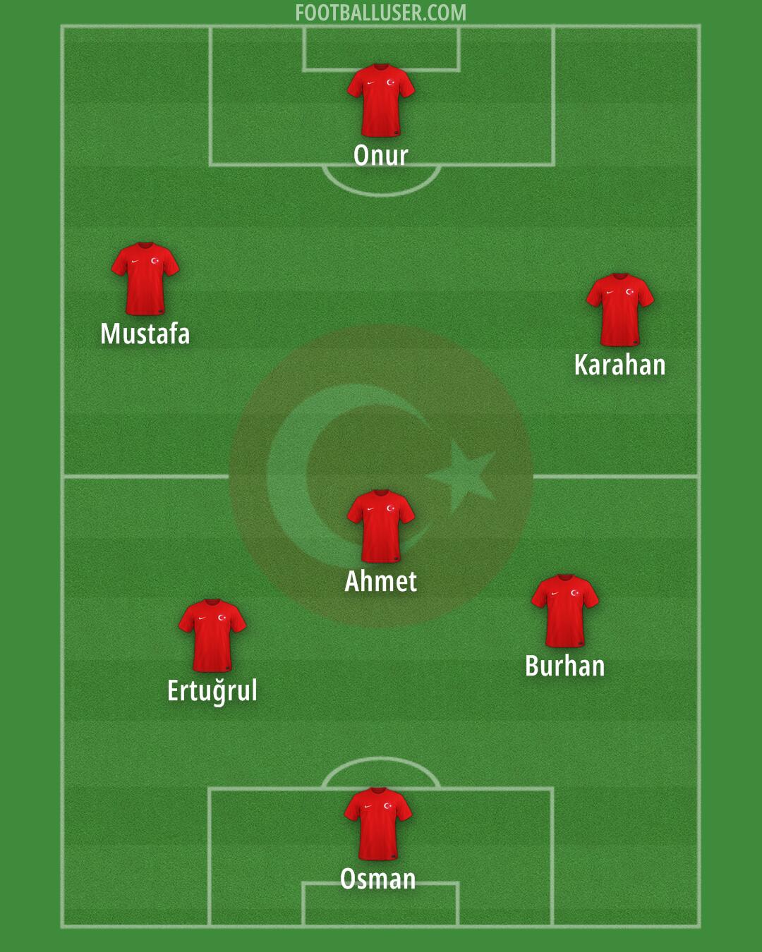 Türkiye Formation 2025