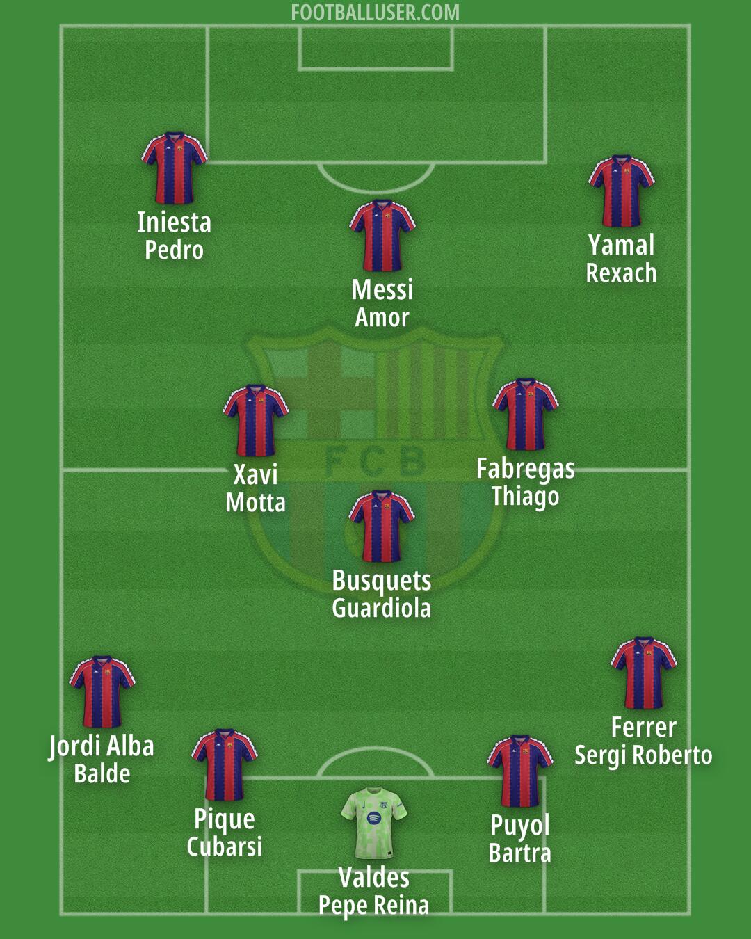 Barcelona Formation 2025