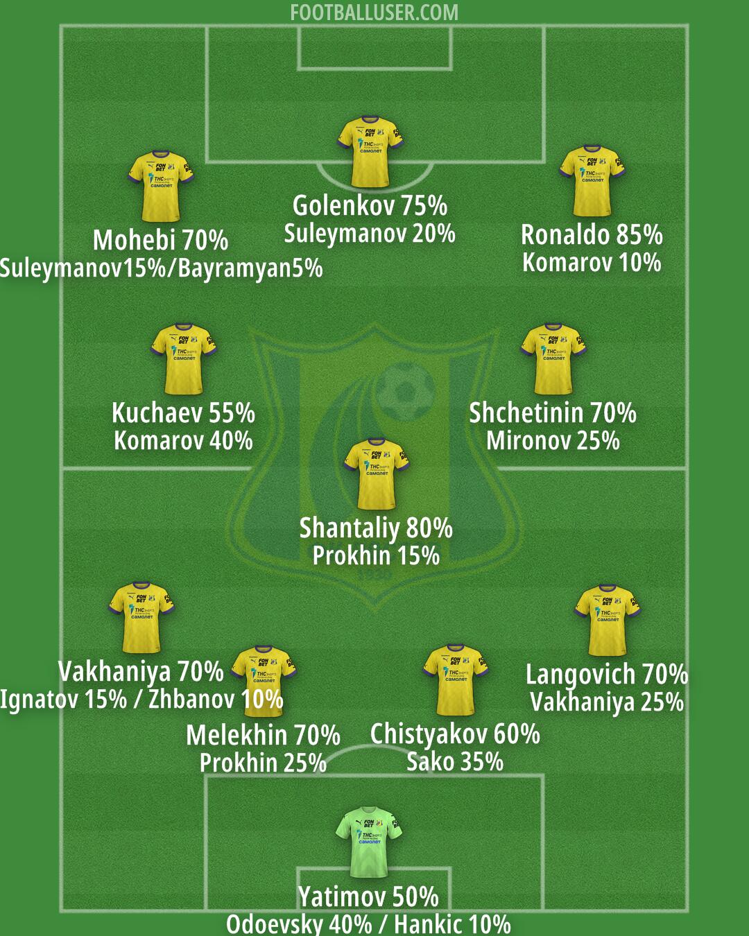 Rostov Formation 2025