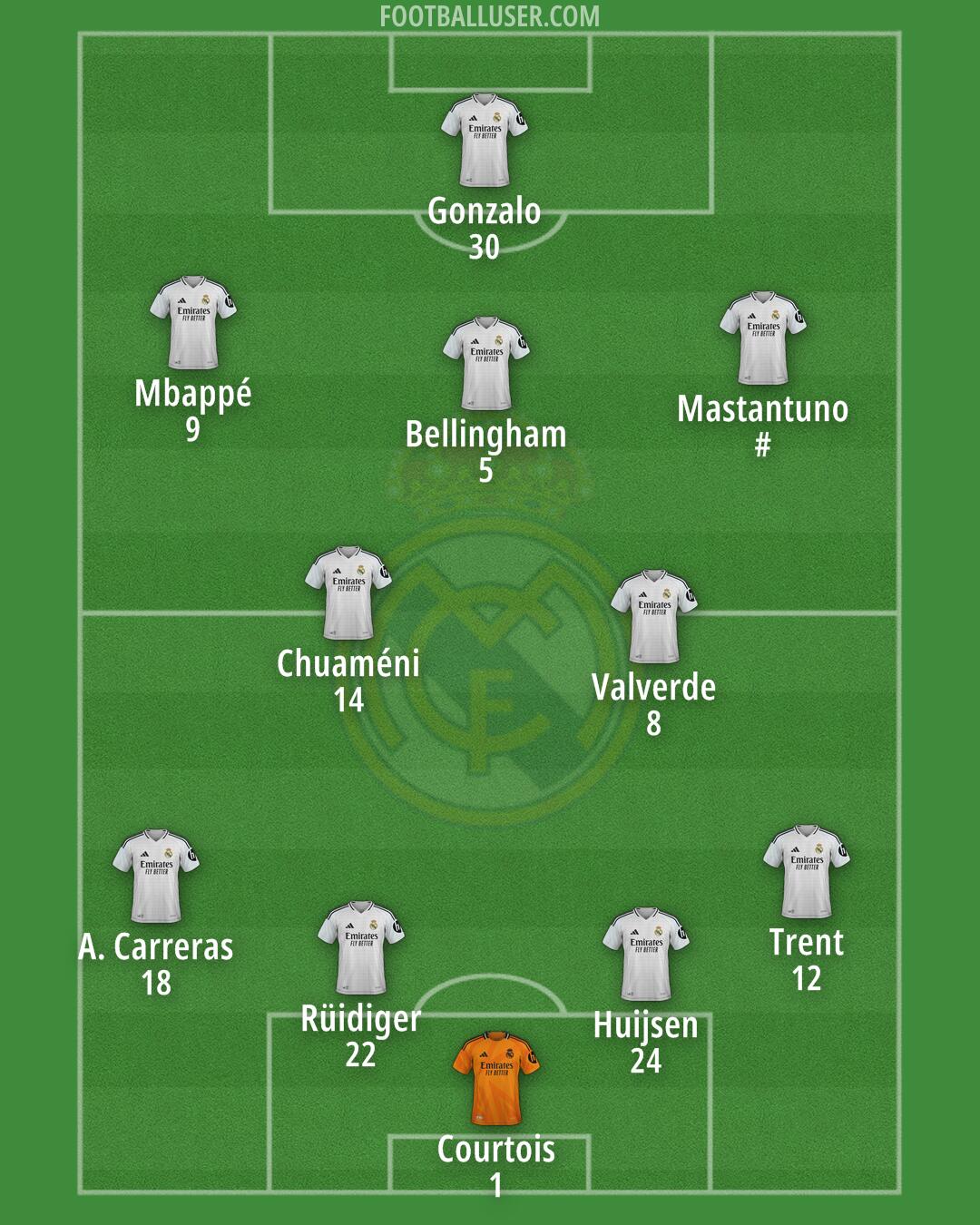 Real Madrid Formation 2025