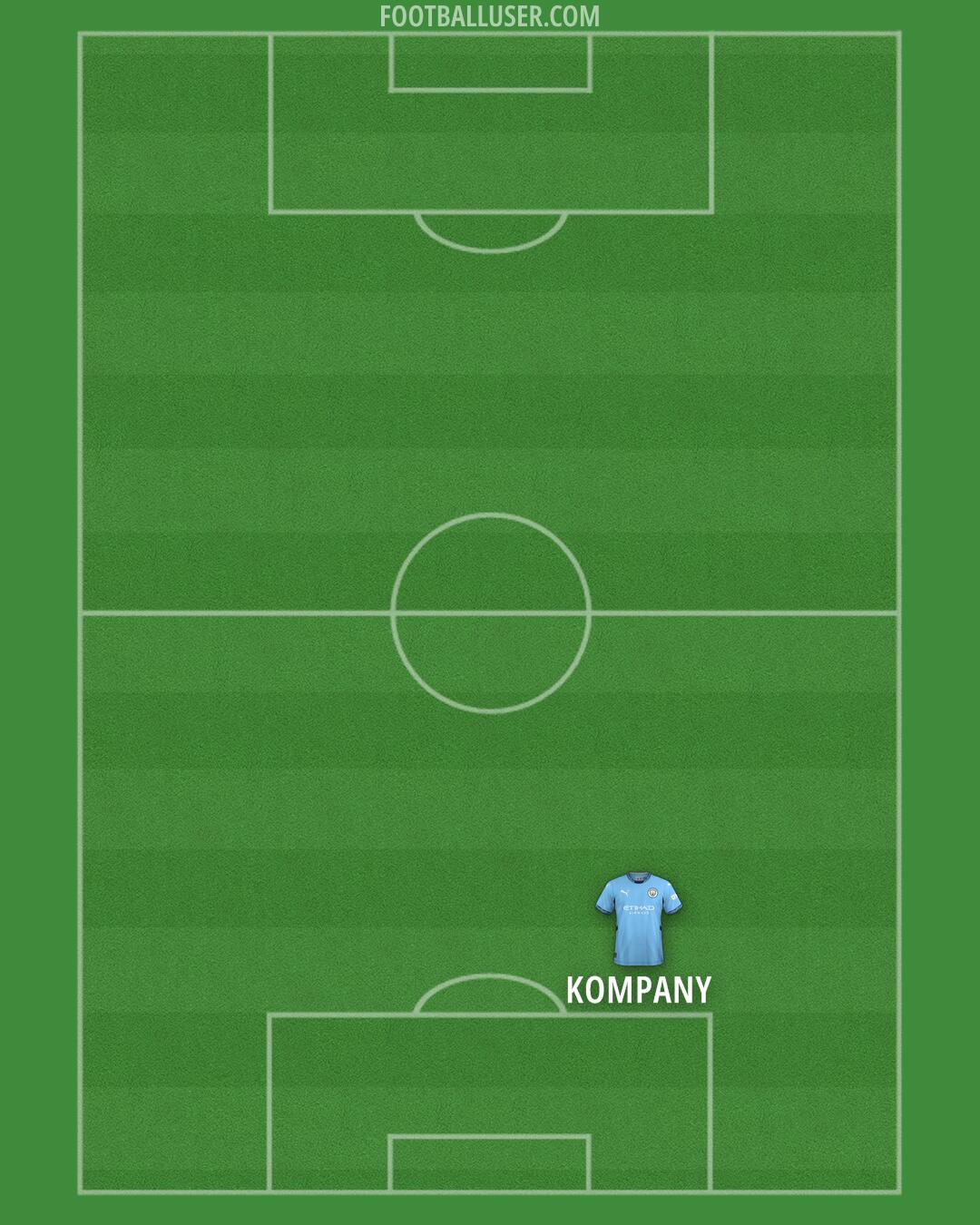 Man City Formation 2025
