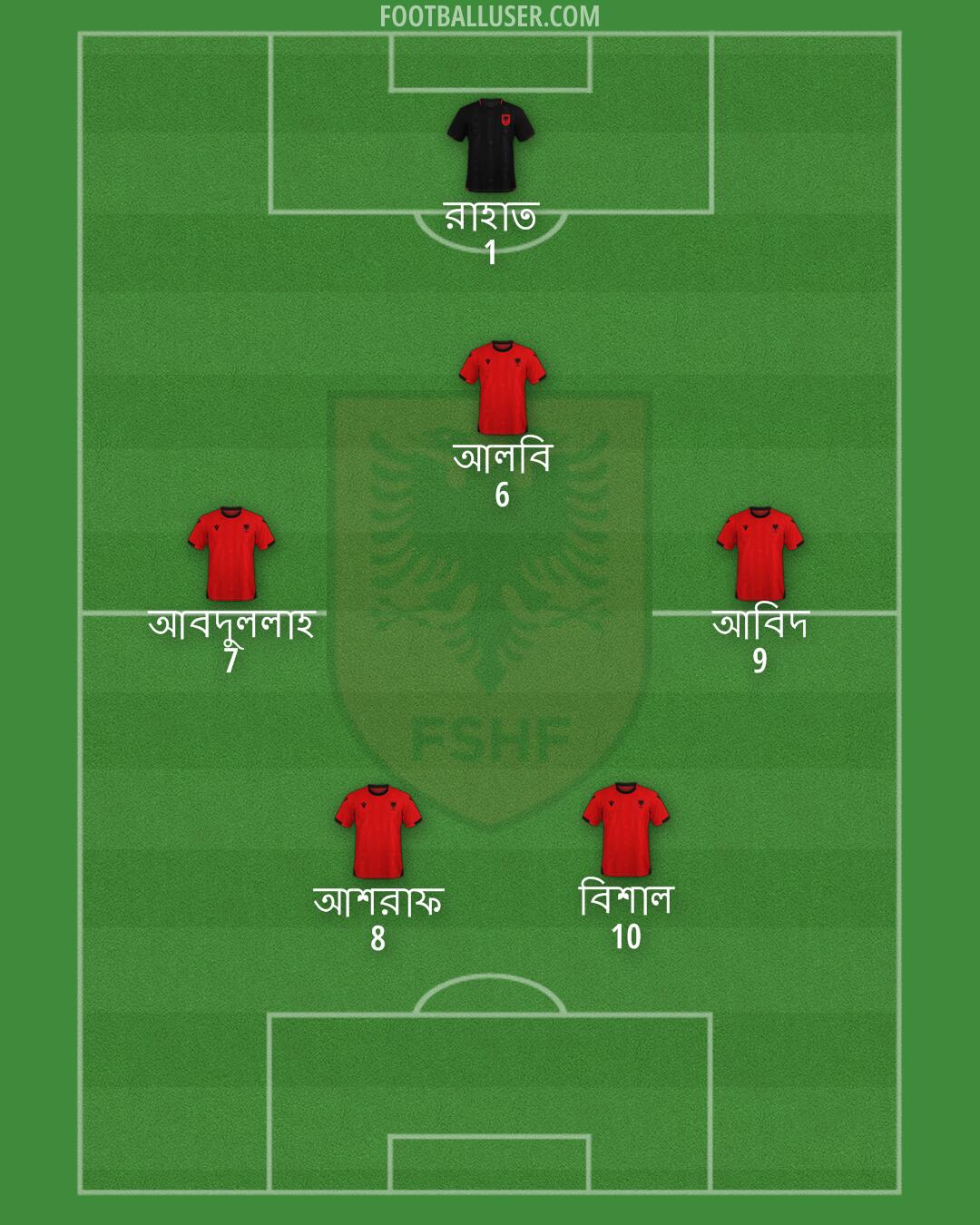 Albania Formation 2025