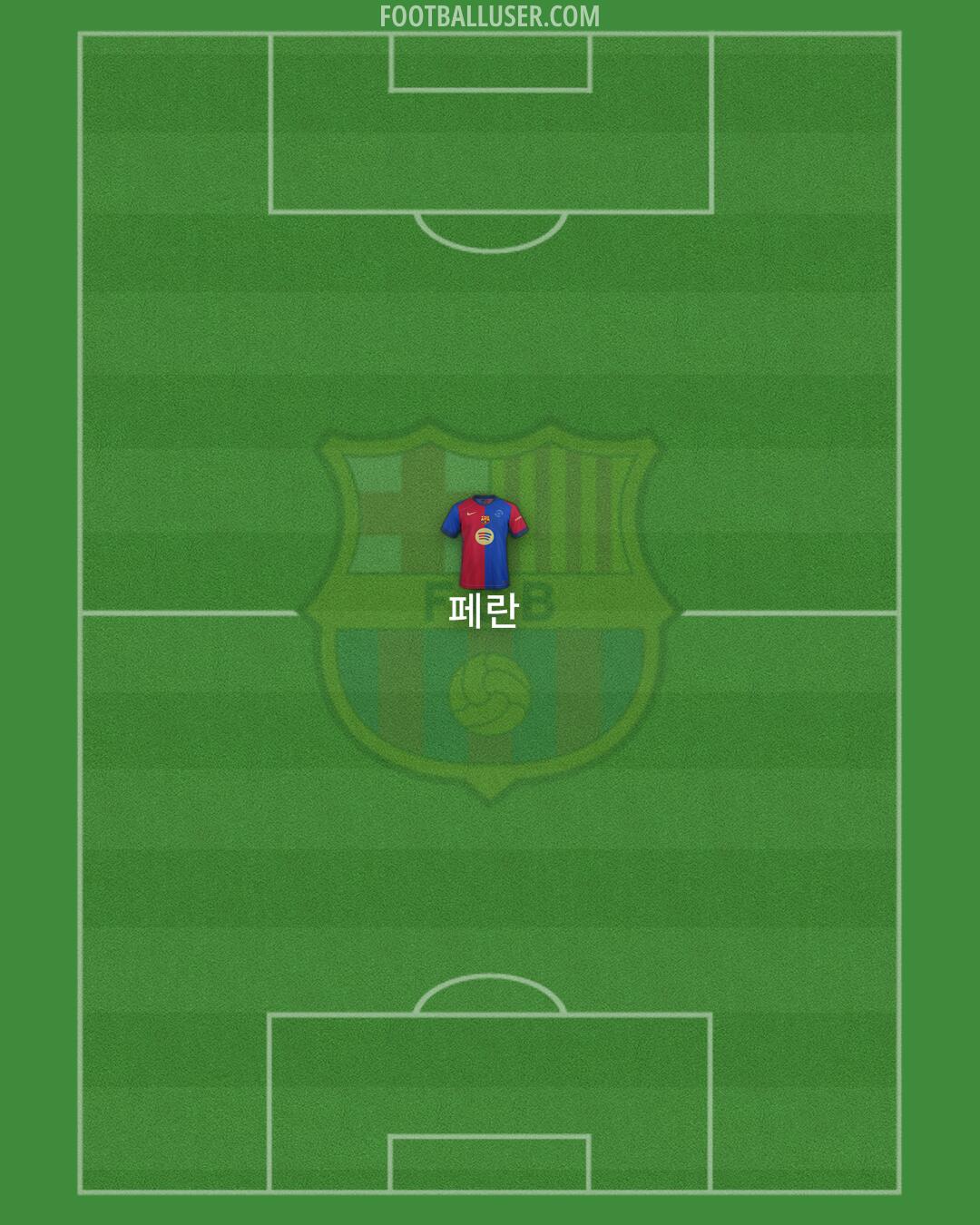 Barcelona Formation 2025