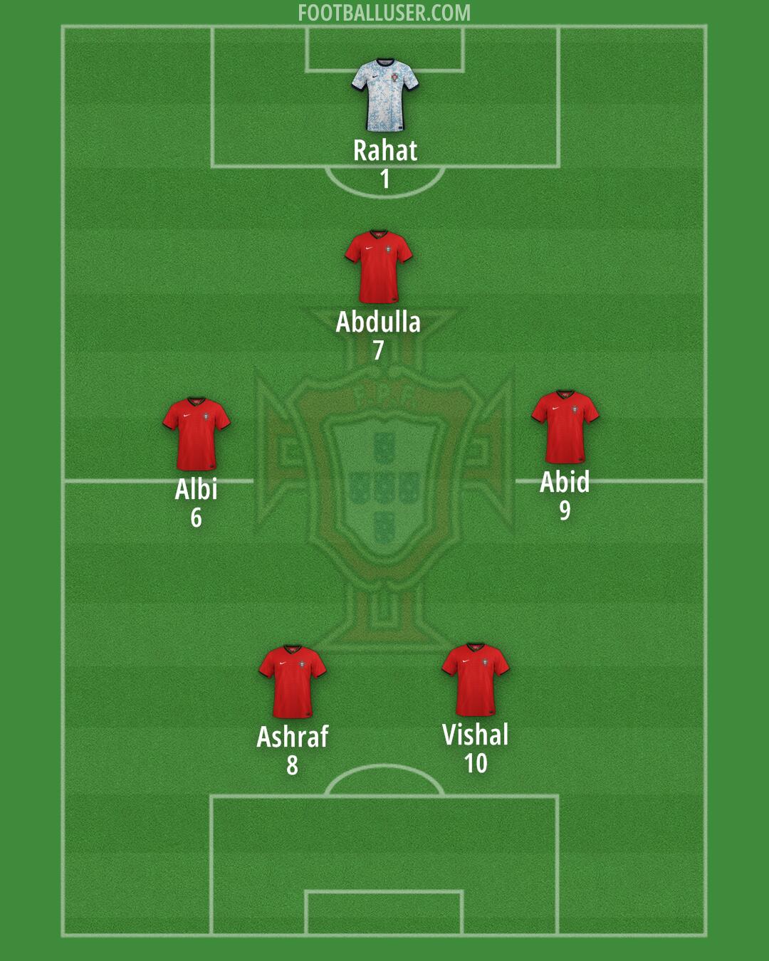 Portugal Formation 2025