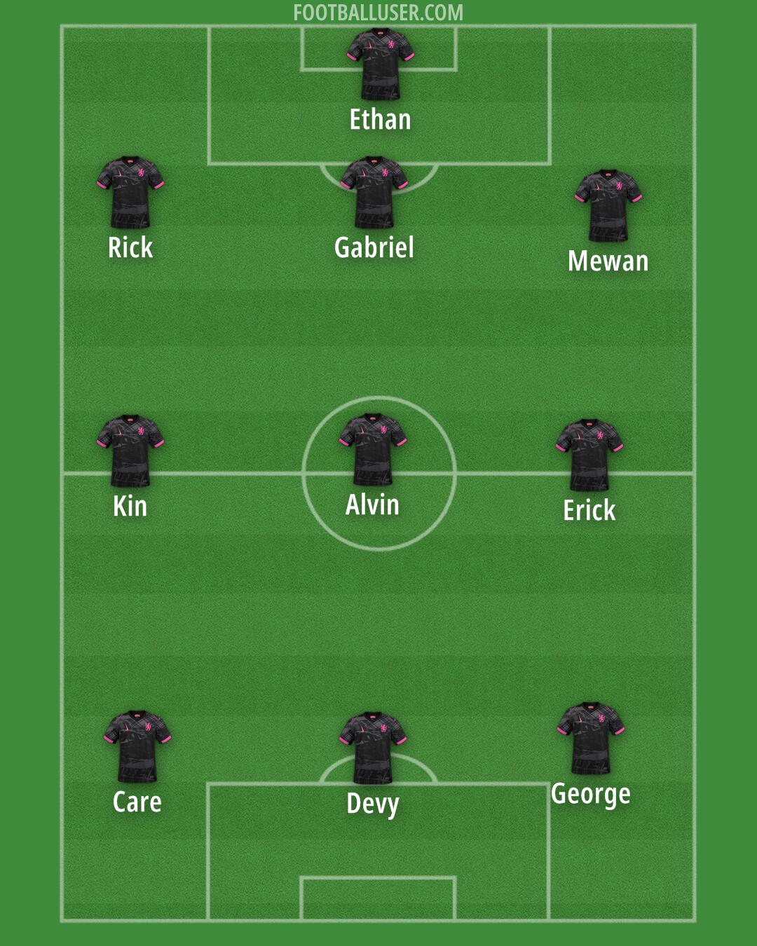 Chelsea Formation 2025