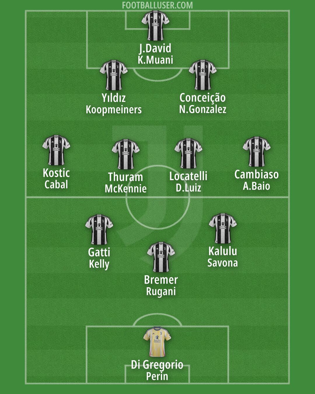 Juventus Formation 2025