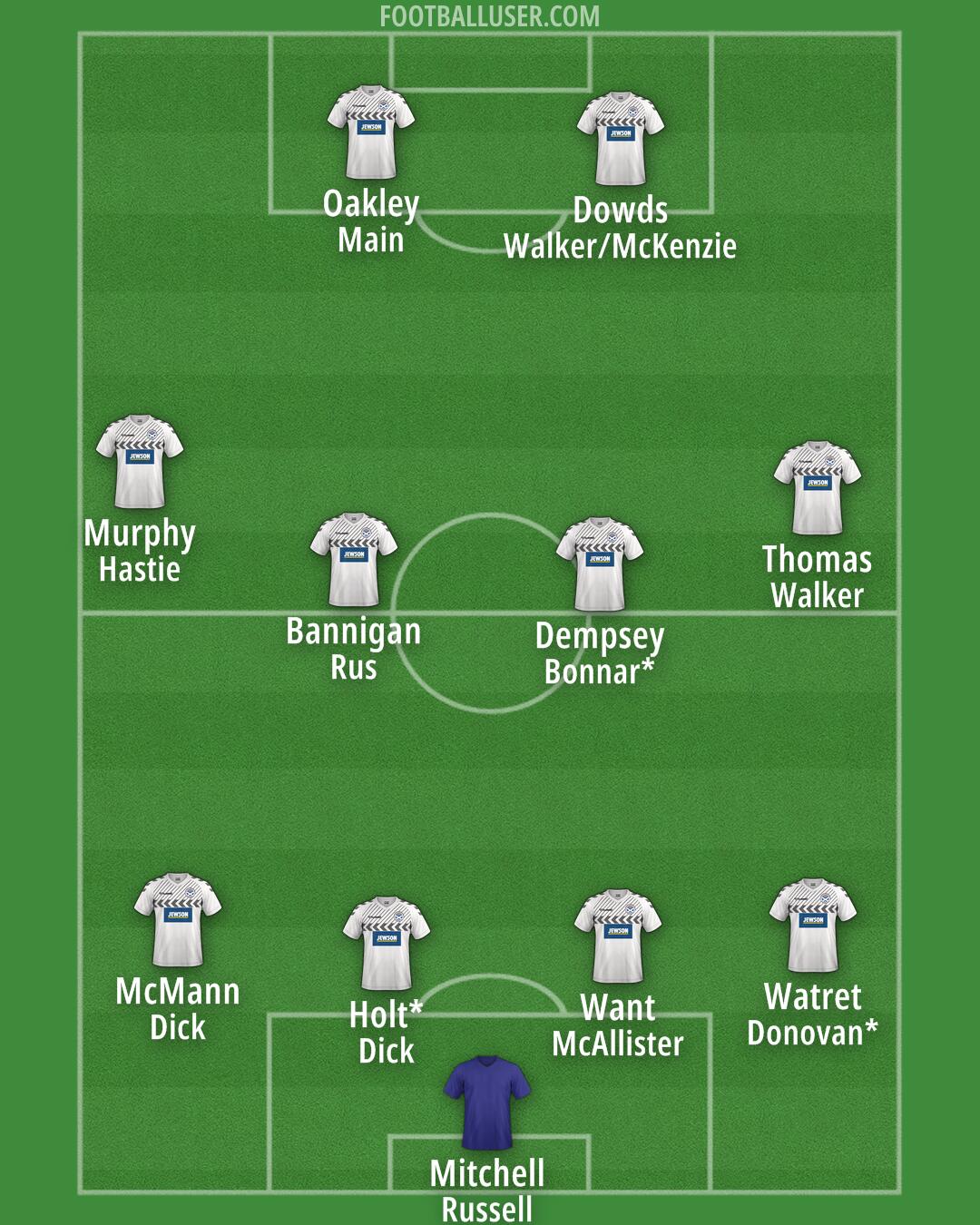 Ayr United Formation 2025