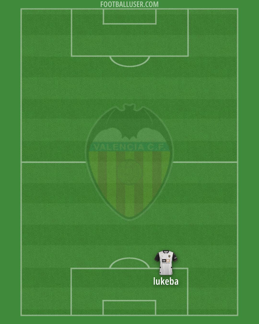 Valencia Formation 2025