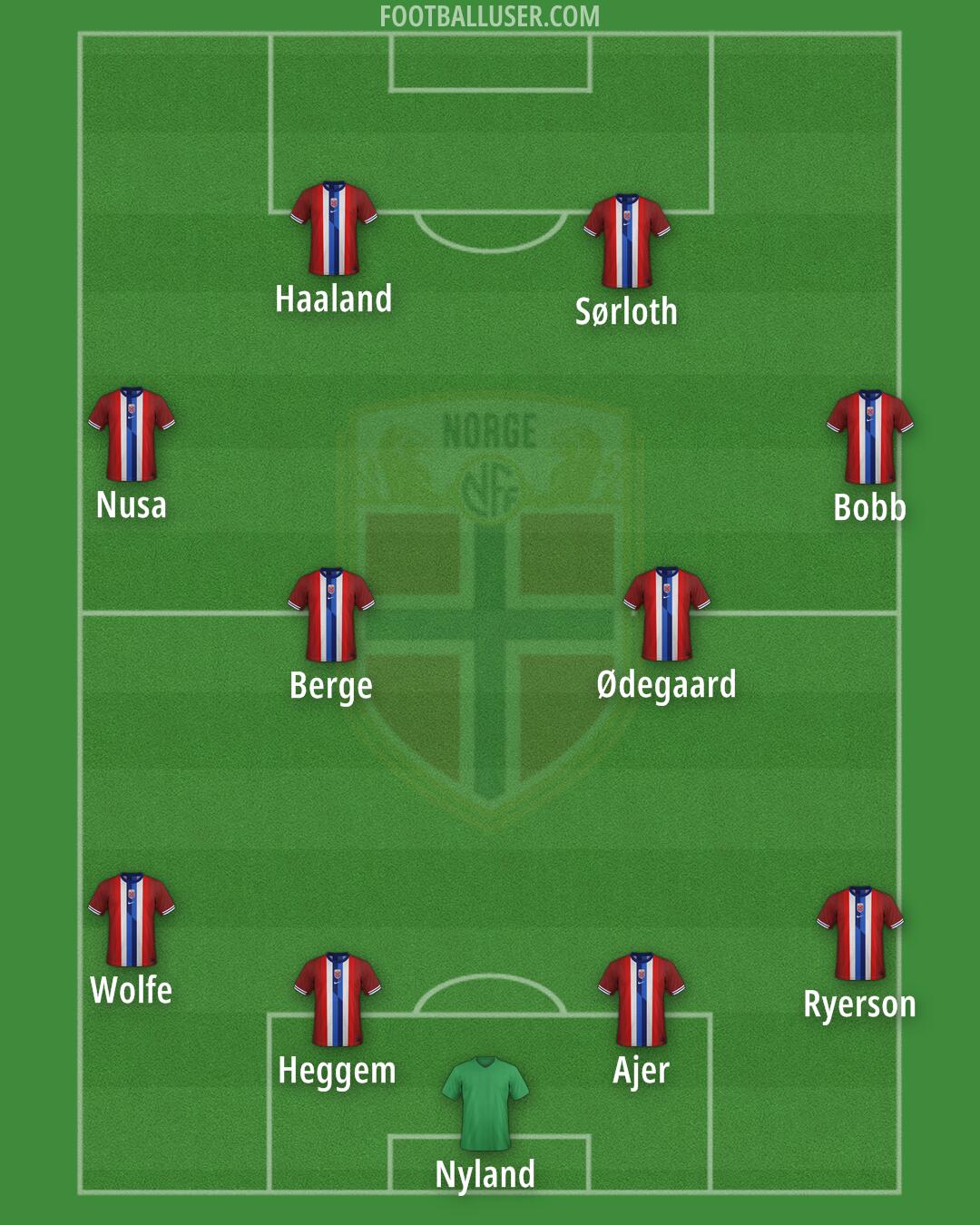 Norway Formation 2025