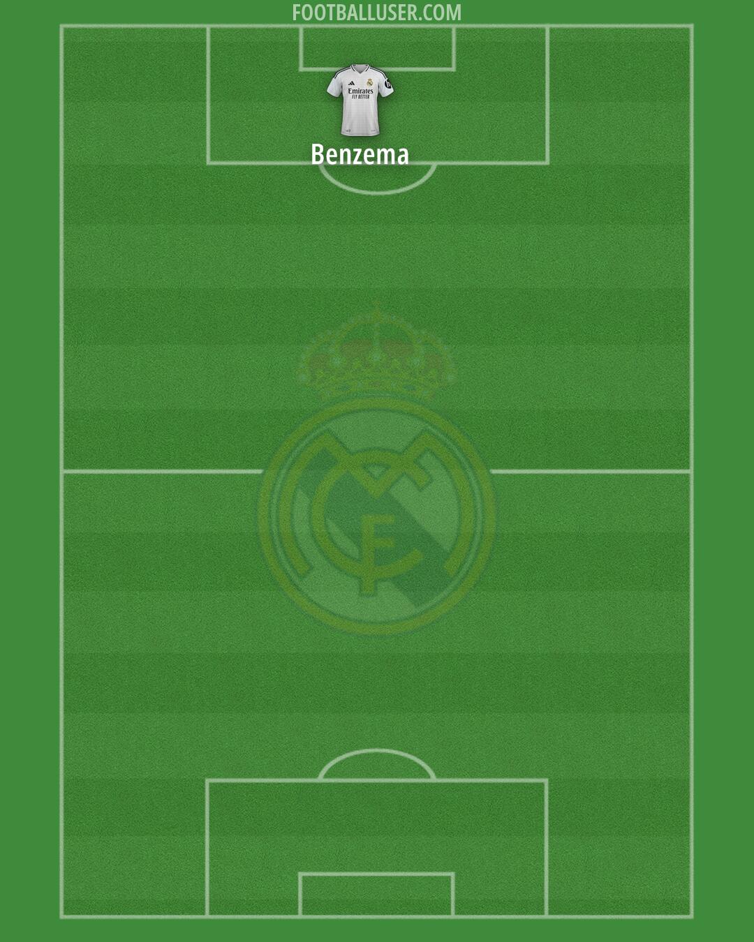 Real Madrid Formation 2025