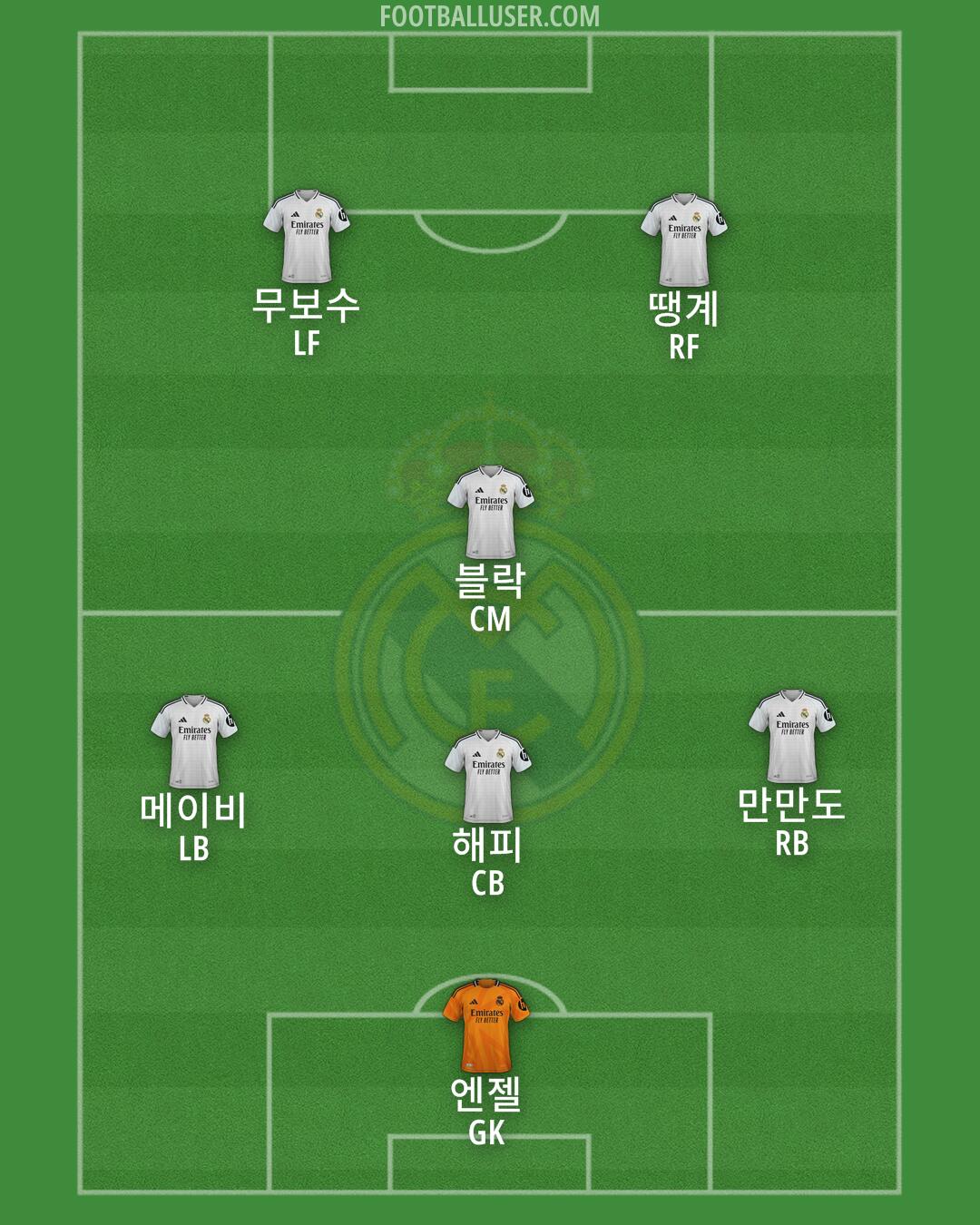 Real Madrid Formation 2025