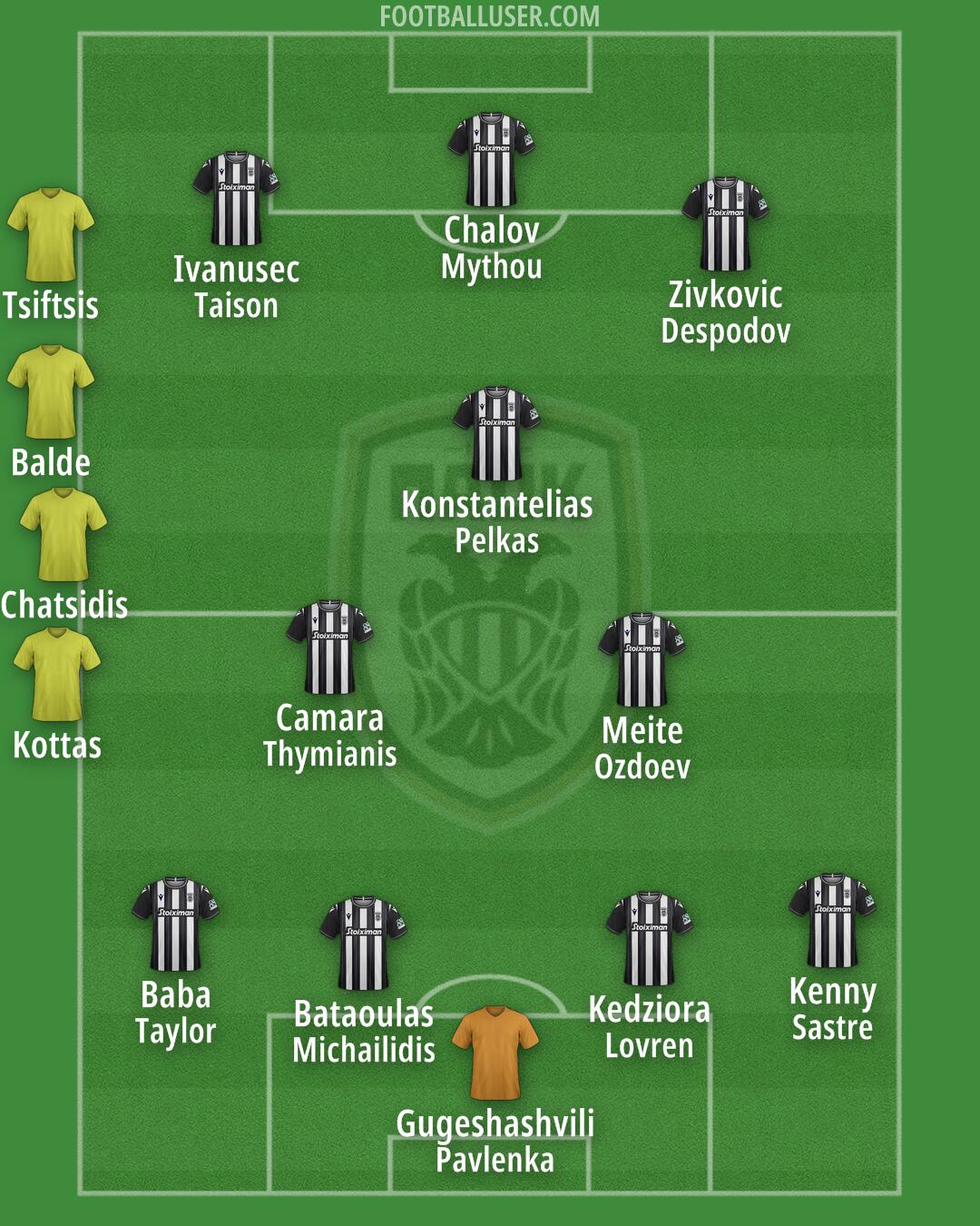 PAOK Formation 2025