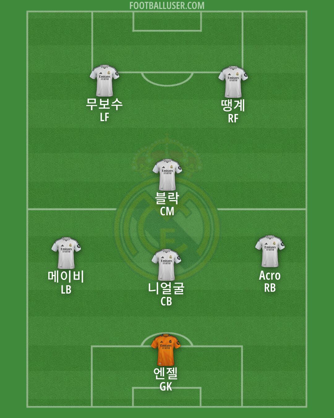 Real Madrid Formation 2025