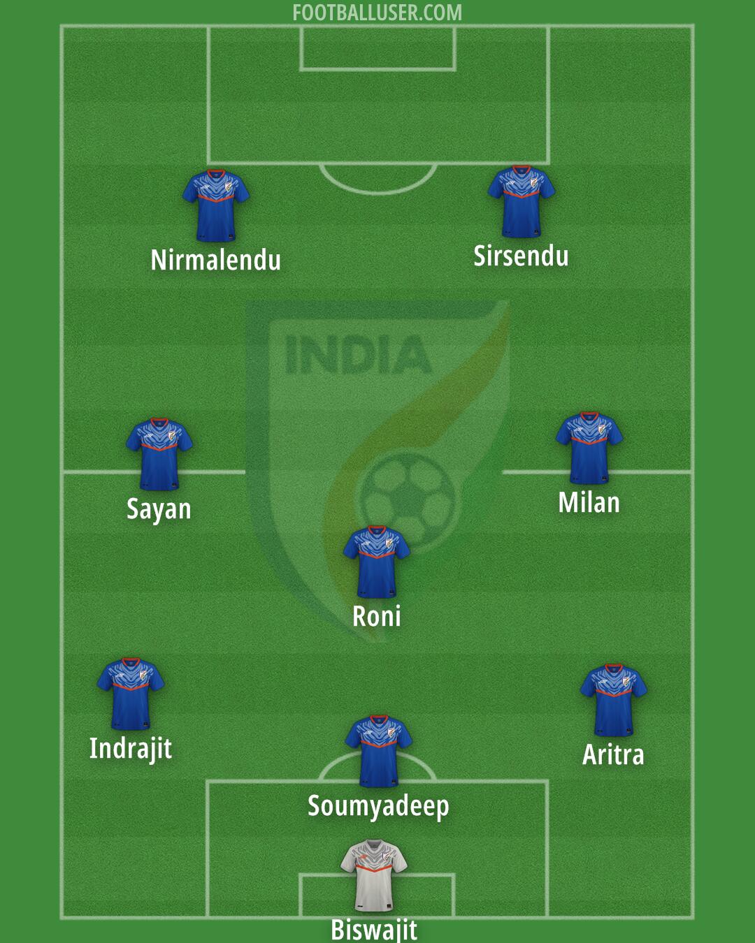 India Formation 2025