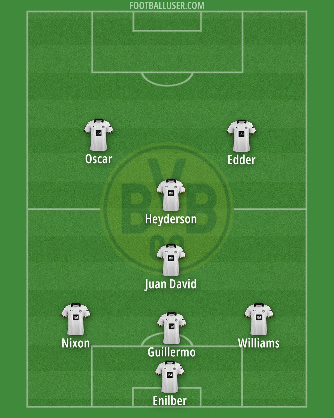 Borussia Dortmund Formation 2025