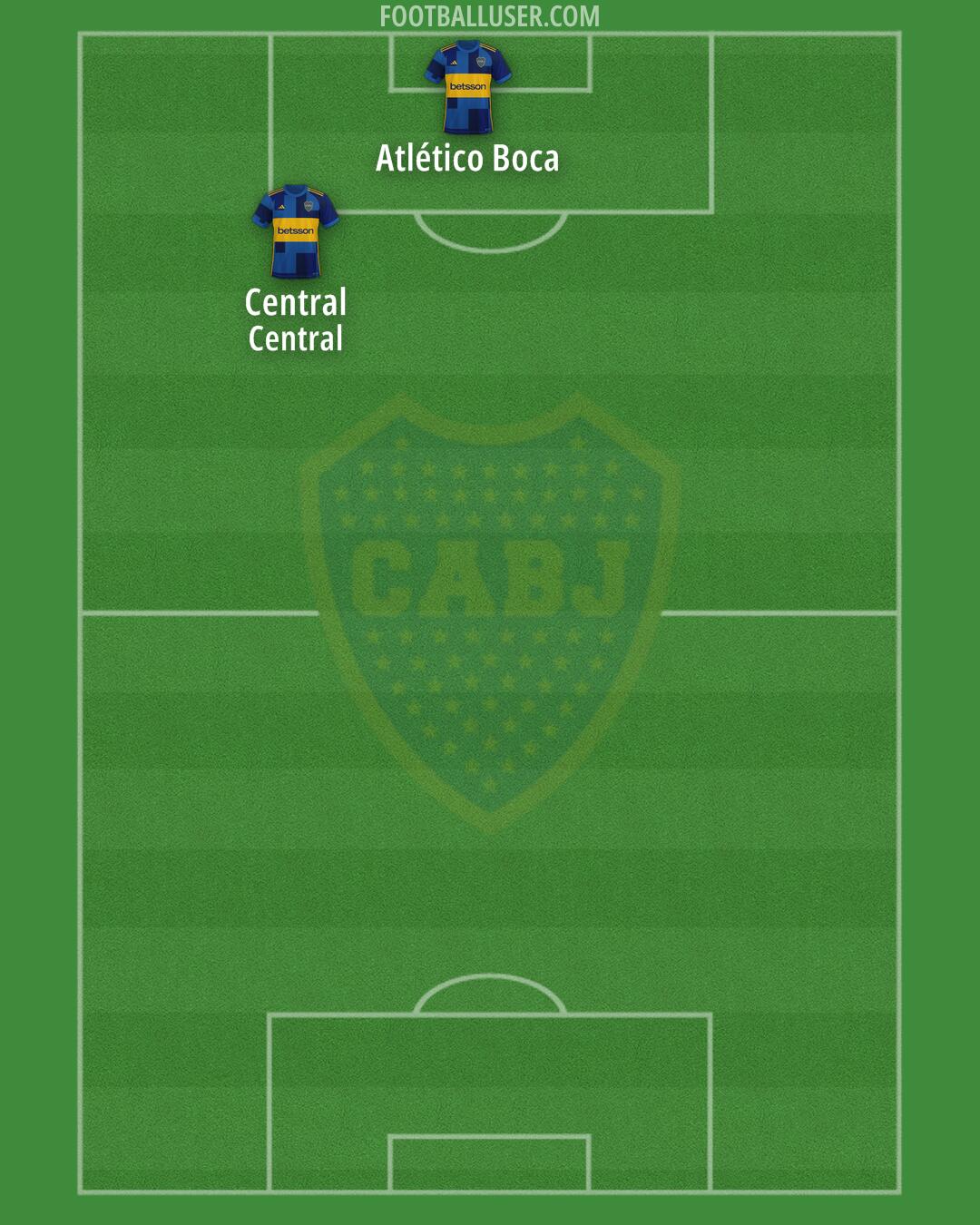 Boca Formation 2025