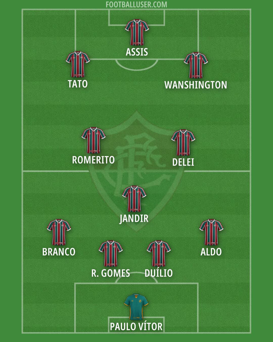 Fluminense Formation 2025