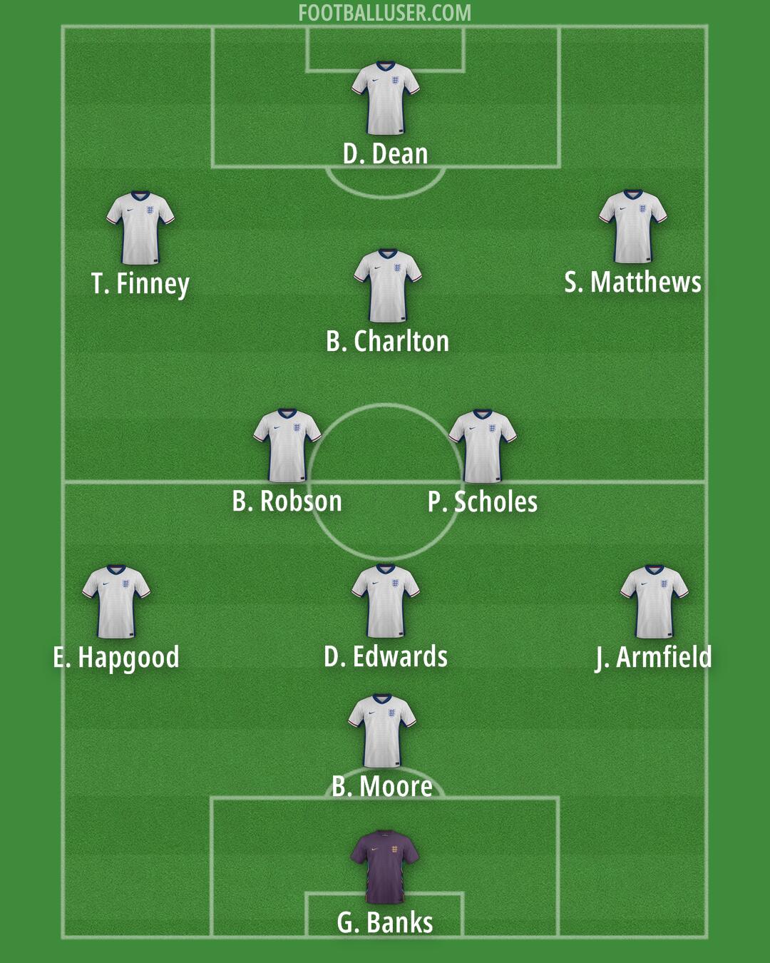 England Formation 2025