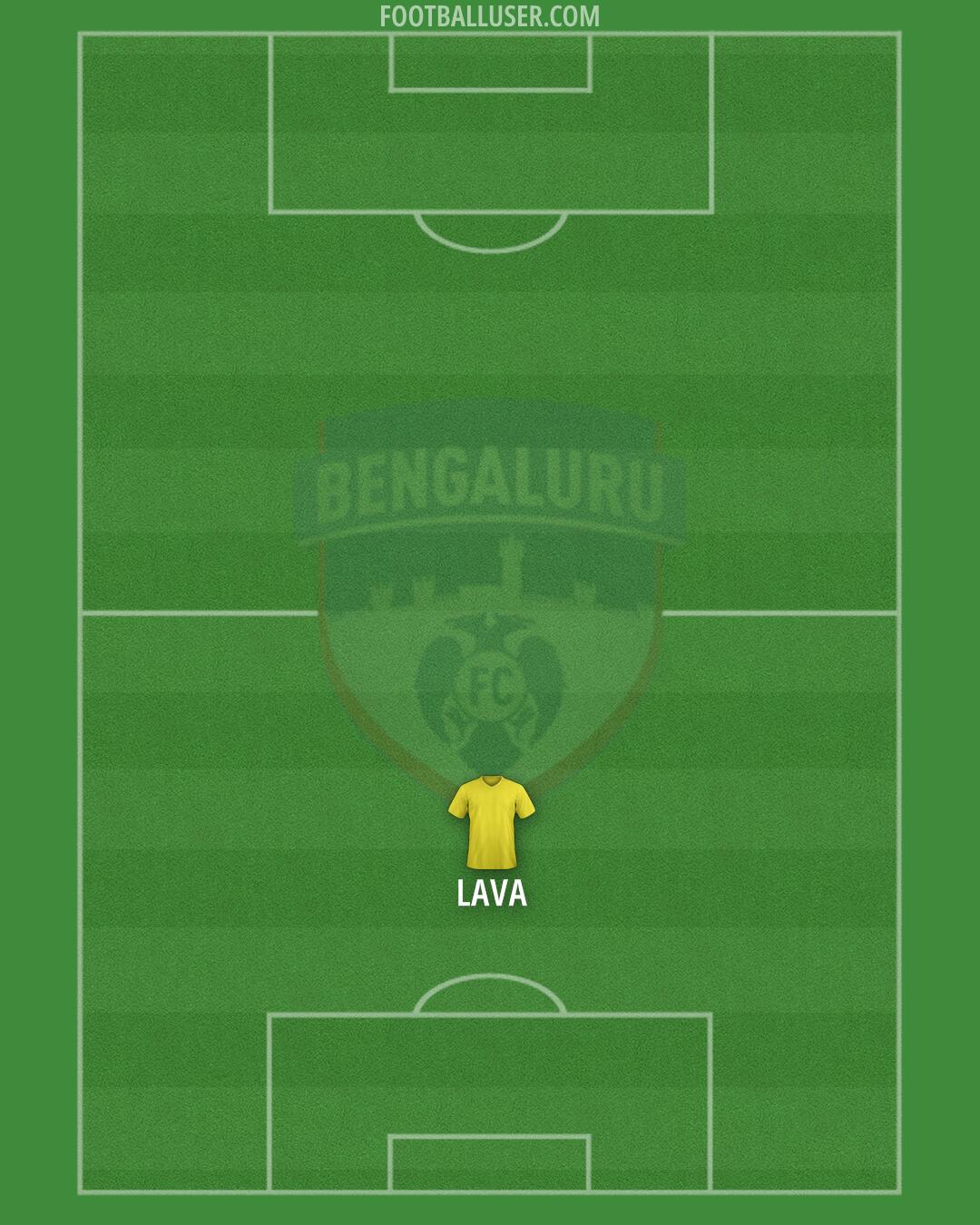 Bengaluru Formation 2025