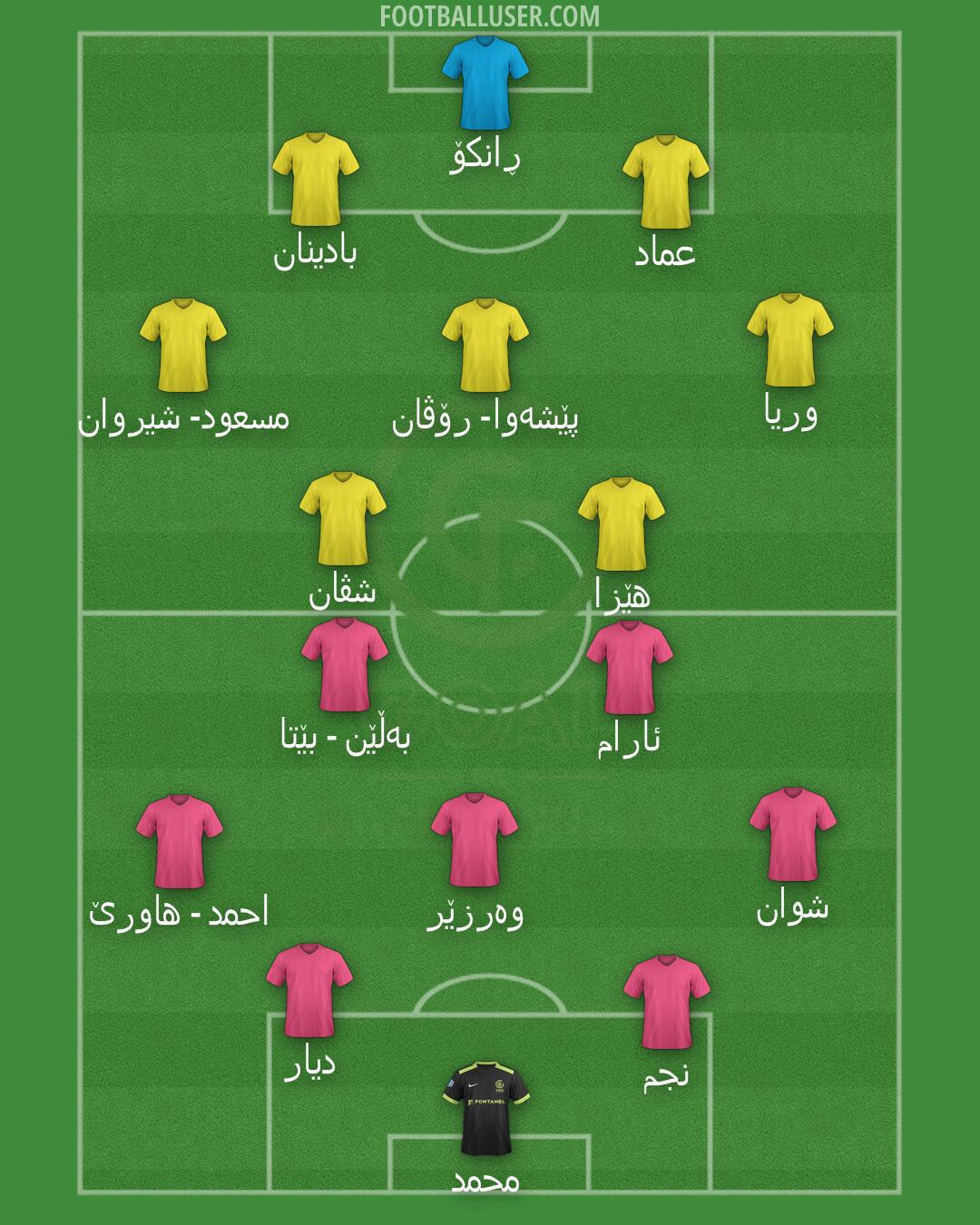 GOAL FC Formation 2025