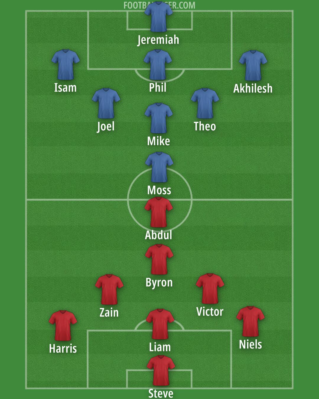 Arsenal Formation 2025
