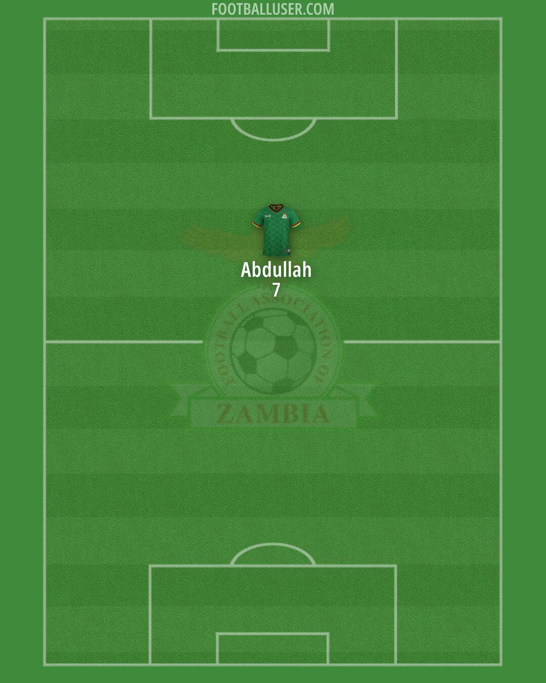 Zambia Formation 2025