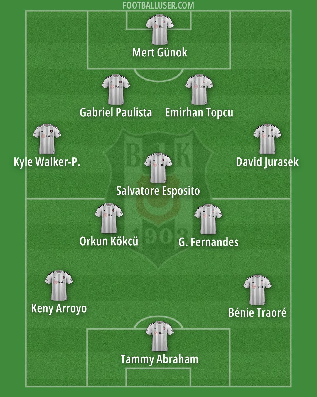 Besiktas Formation 2025