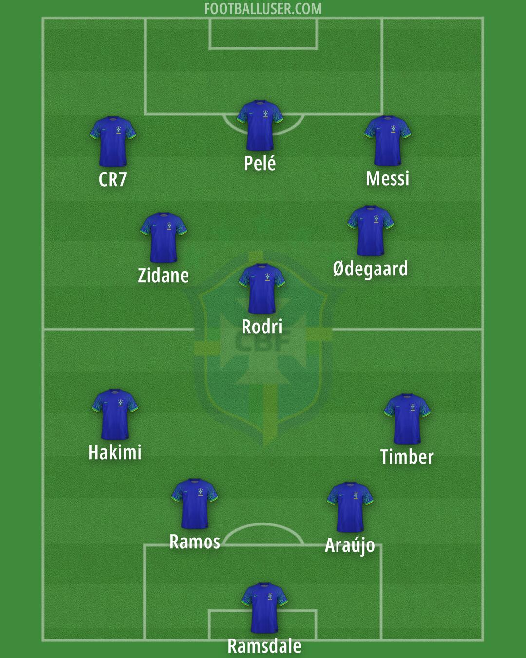 Brazil Formation 2025
