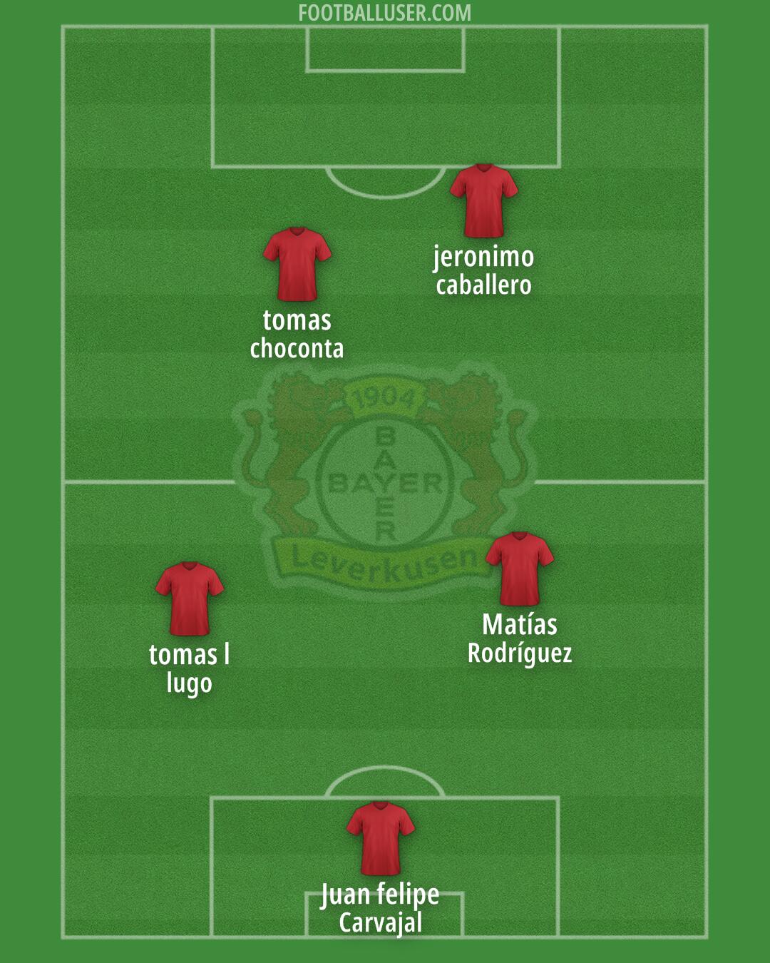 Bayer Leverkusen Formation 2025