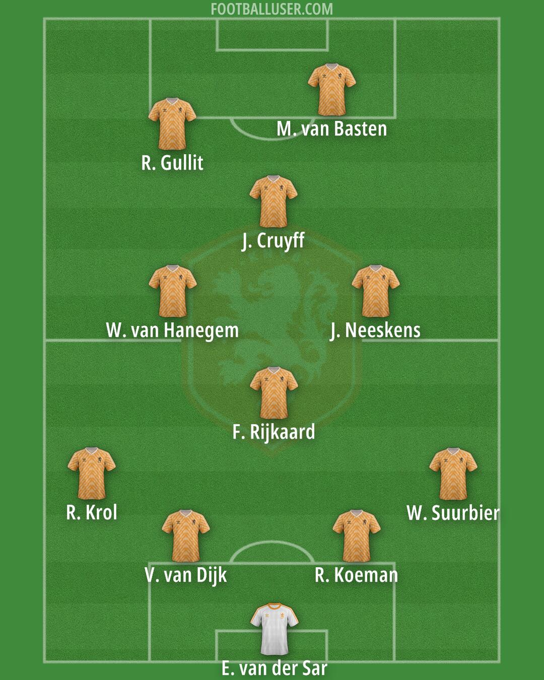 Netherlands Formation 2025