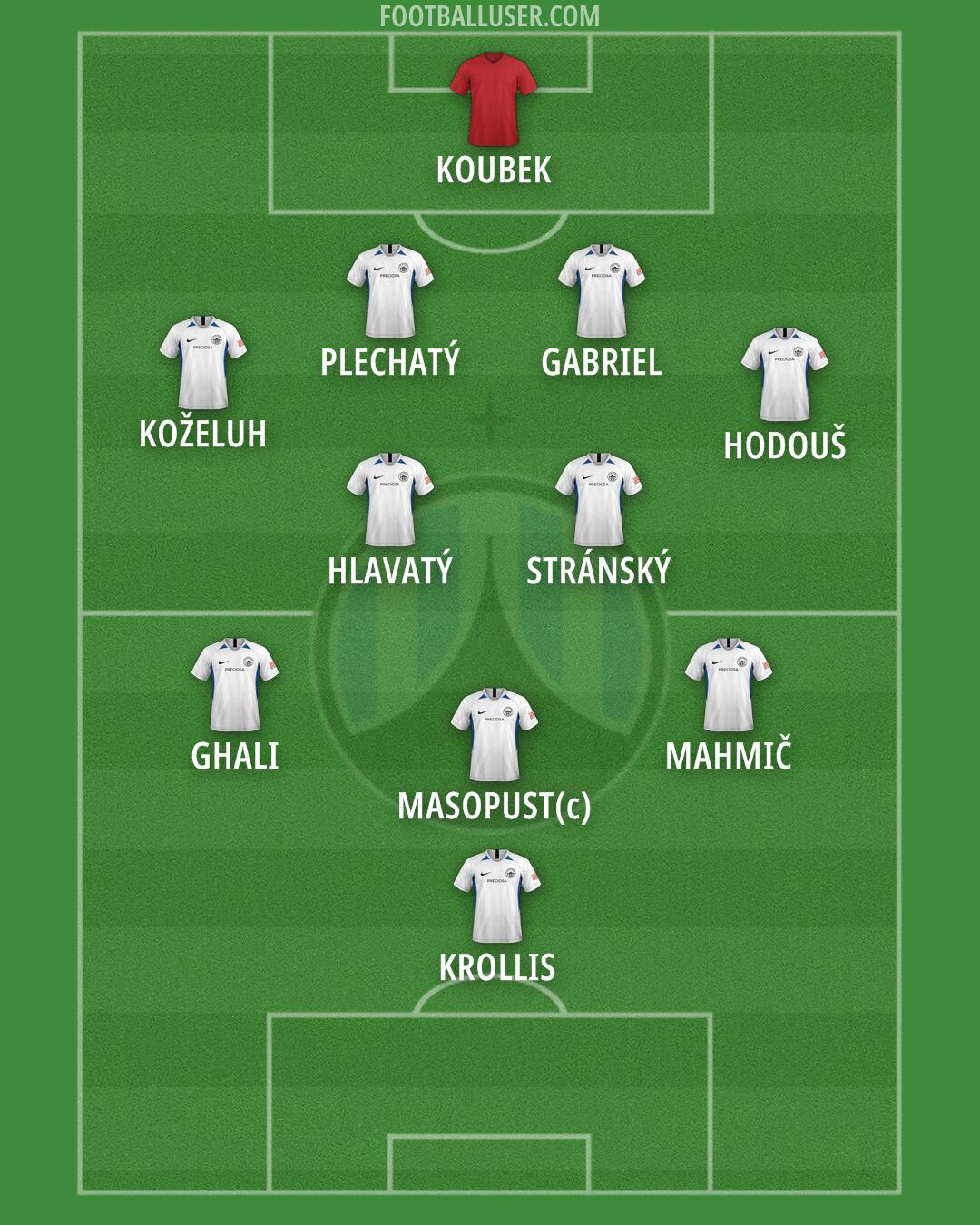 Slovan Liberec Formation 2025