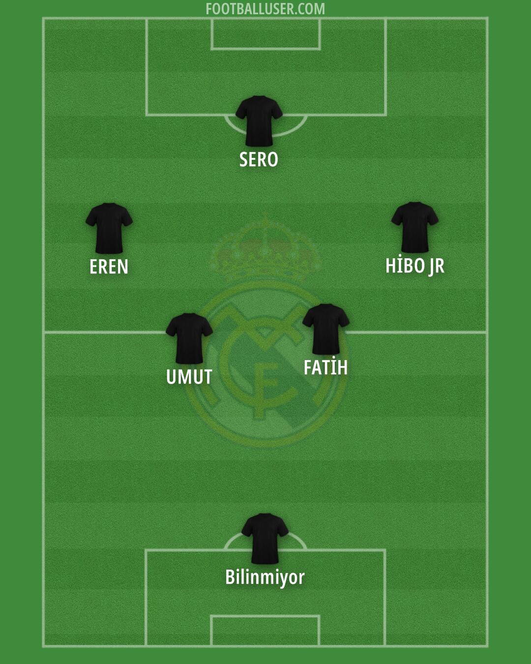 Real Madrid Formation 2025