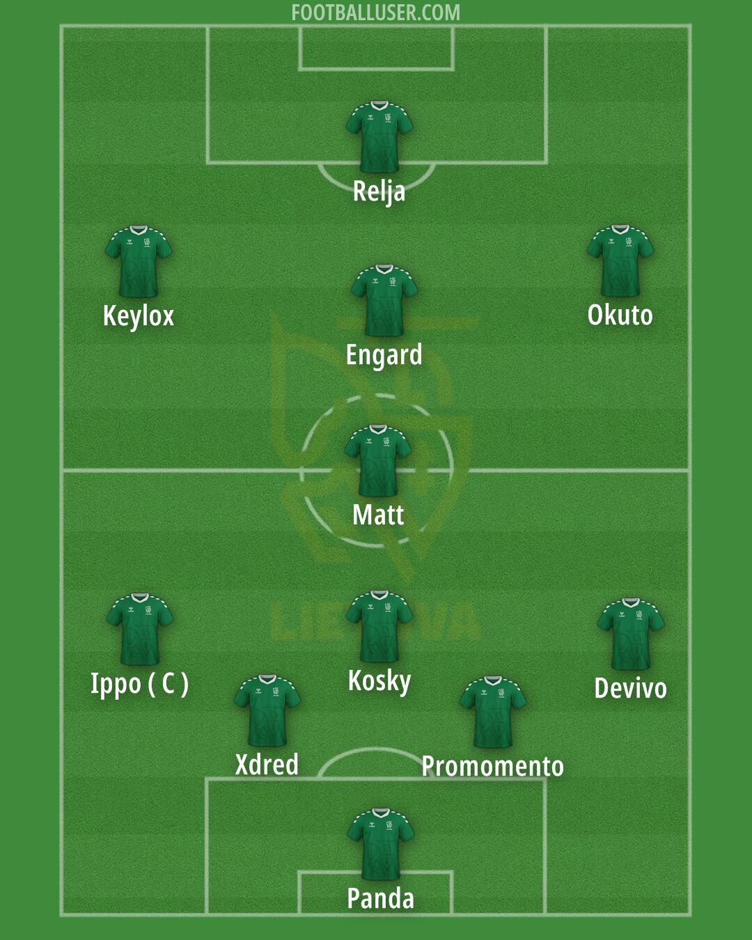 Lithuania Formation 2025