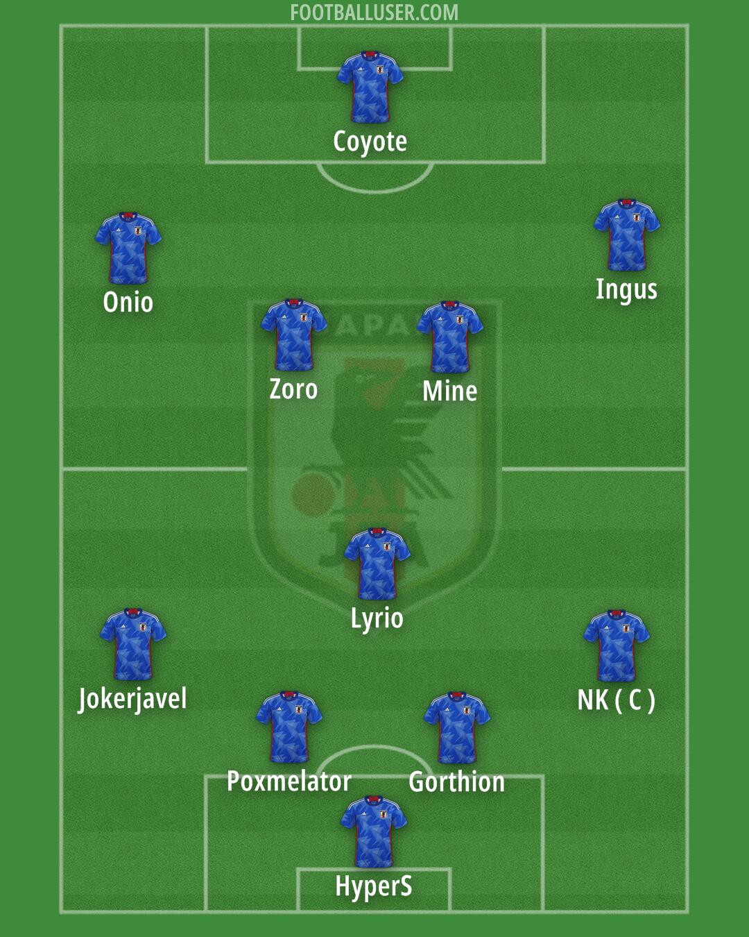 Japan Formation 2025