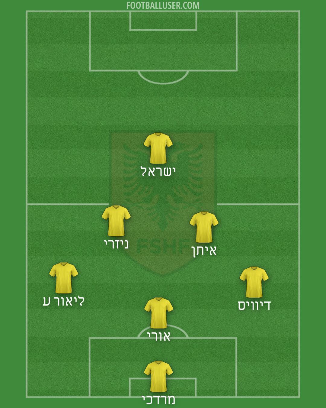 Albania Formation 2025