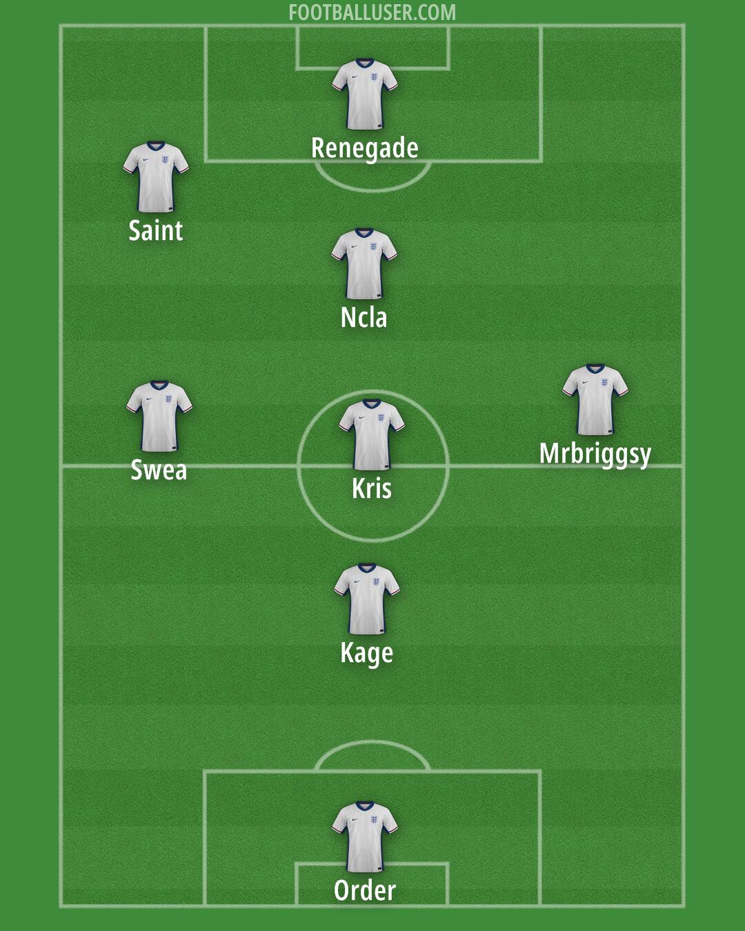 England Formation 2025