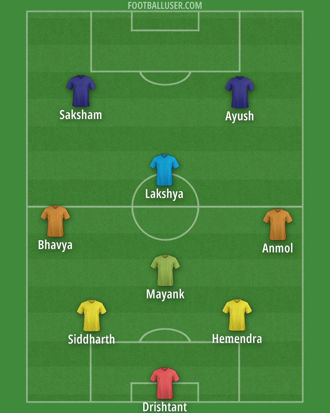Andorra Formation 2025