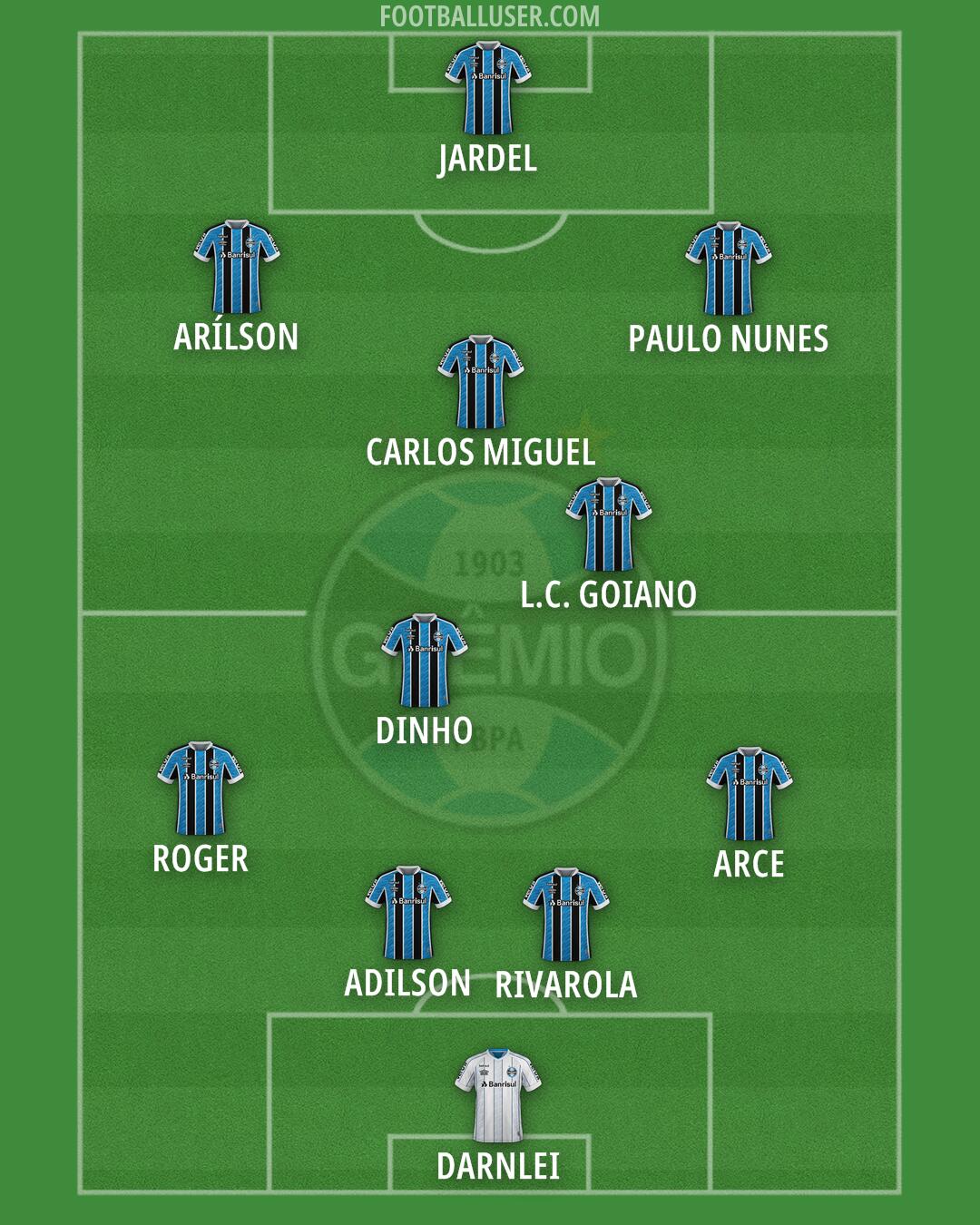 Grêmio Formation 2025