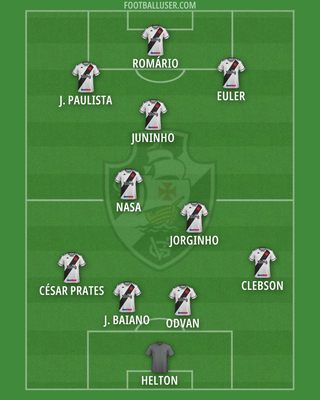 Vasco da Gama Formation 2025