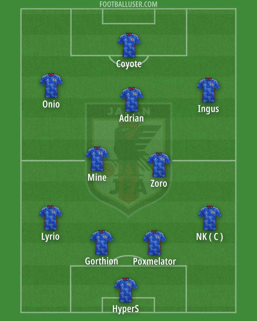 Japan Formation 2025