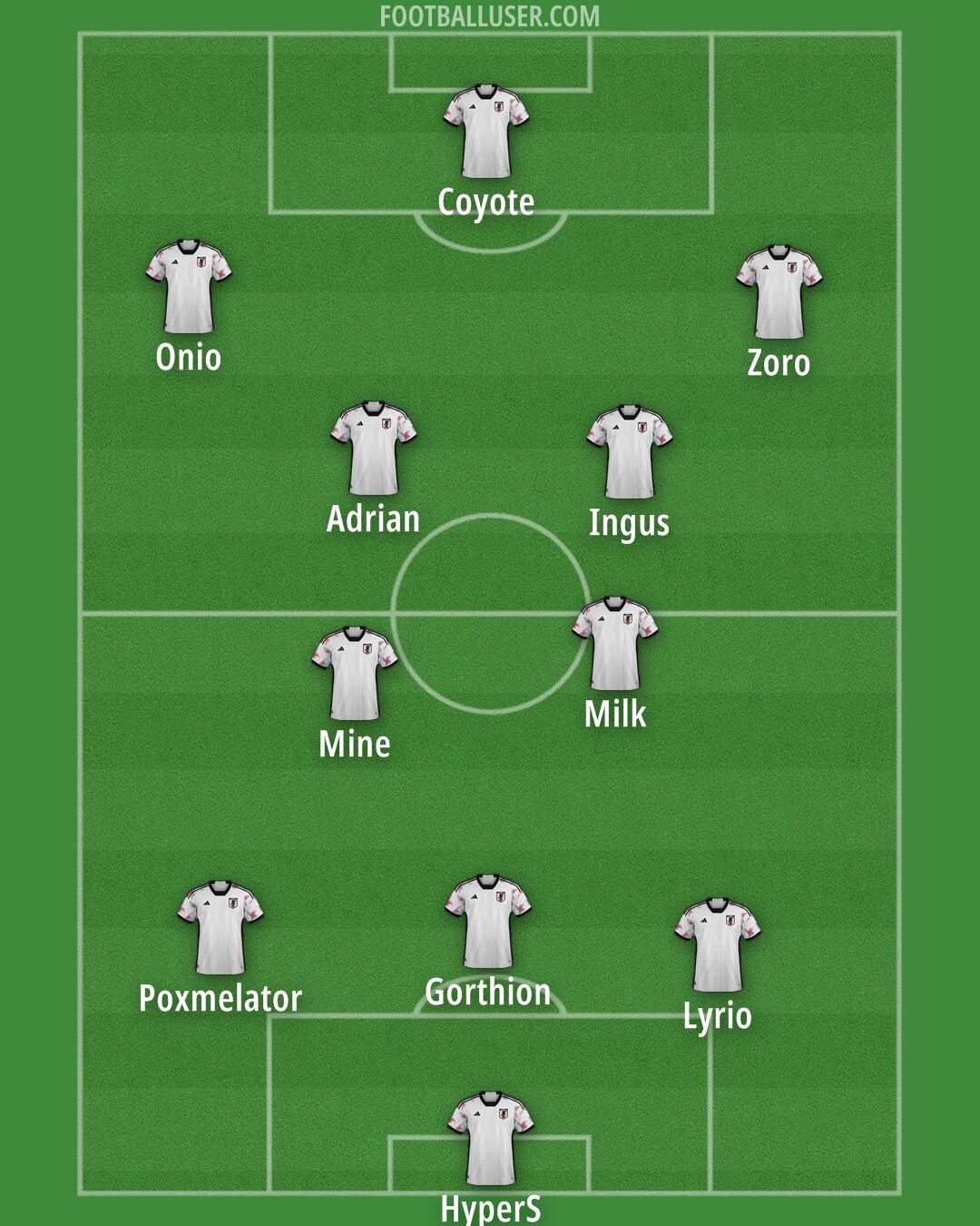 Japan Formation 2025