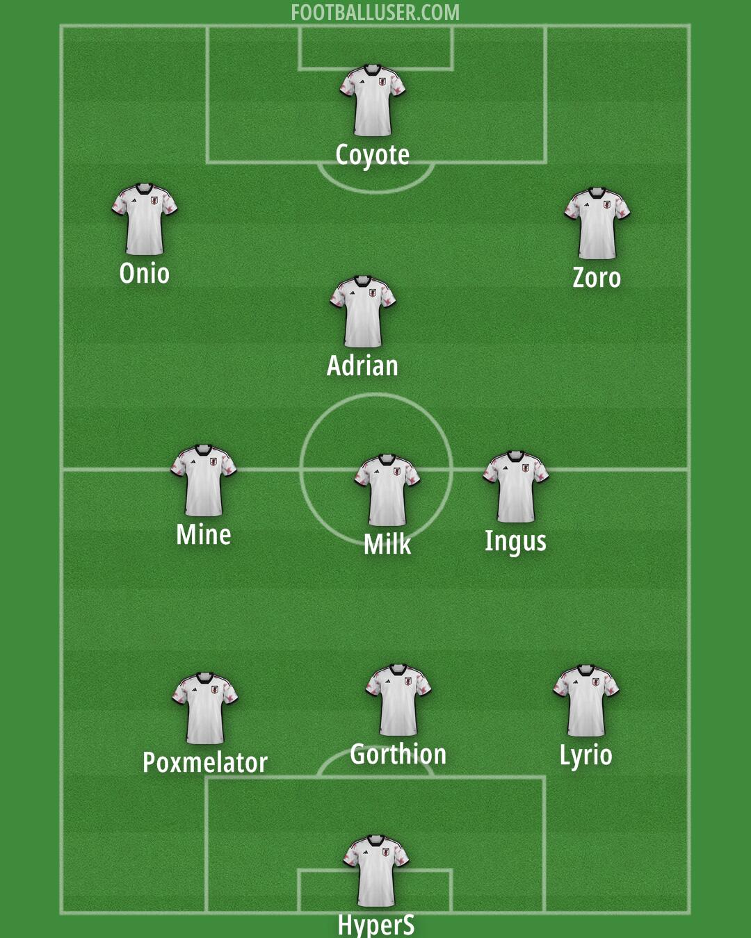 Japan Formation 2025
